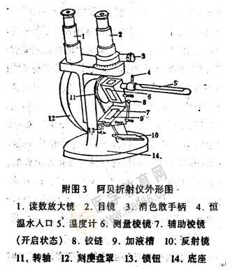 物理化学实验仪器-阿贝折射仪