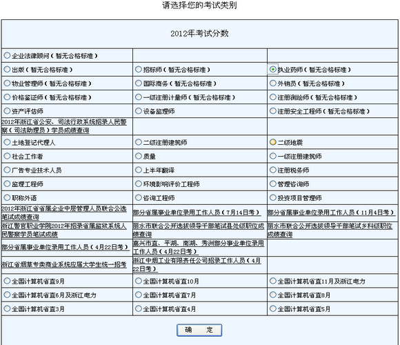 浙江省2012年执业药师考试成绩查询入口