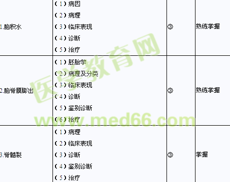 2013年小儿外科学主治医师考试大纲