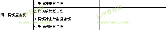 2013年烧伤外科学专业实践能力考试大纲