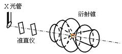 粉末法实验室示意图