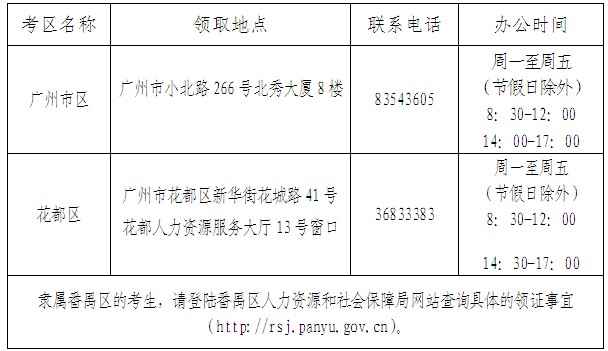 2013年广州职称英语考试成绩单领取通知