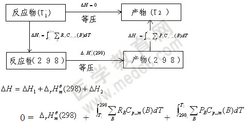 绝热反应