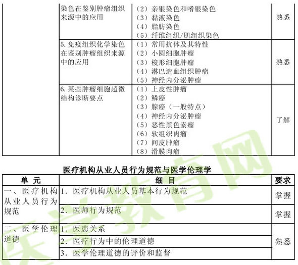 2013年病理学主治医师考试大纲：基础知识