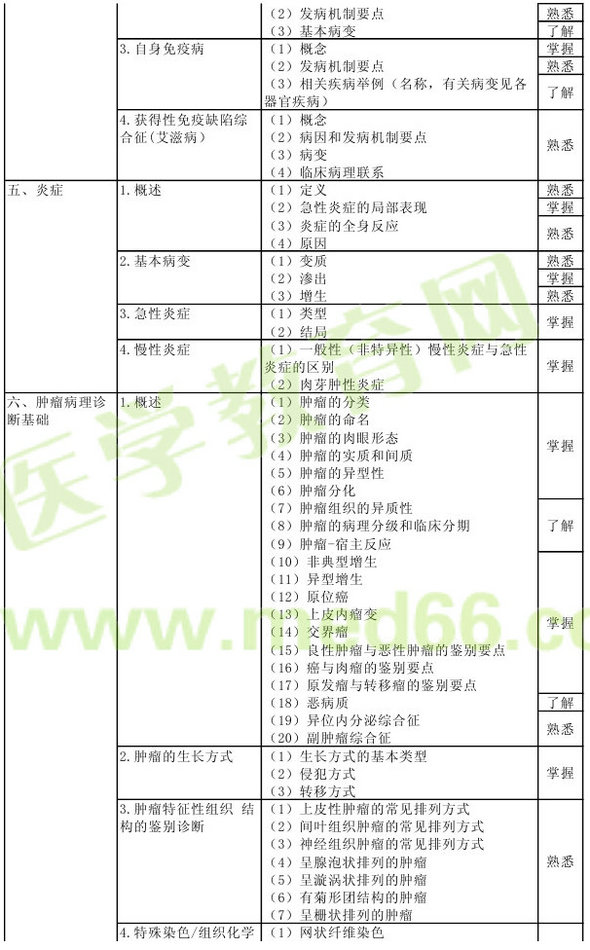 2013年病理学主治医师考试大纲：基础知识