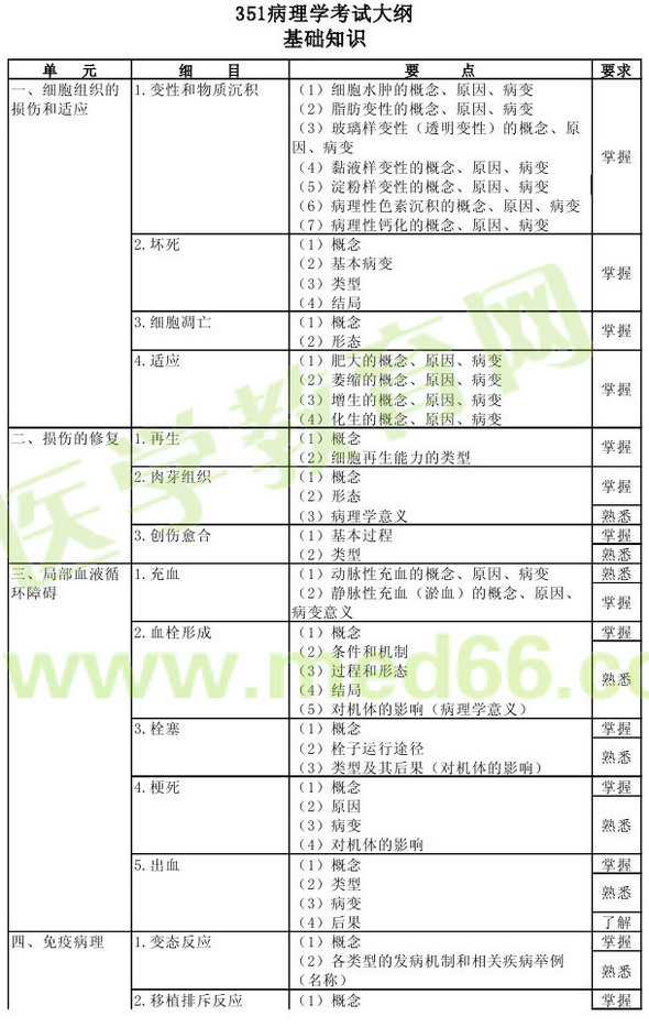 2013年病理学主治医师考试大纲：基础知识