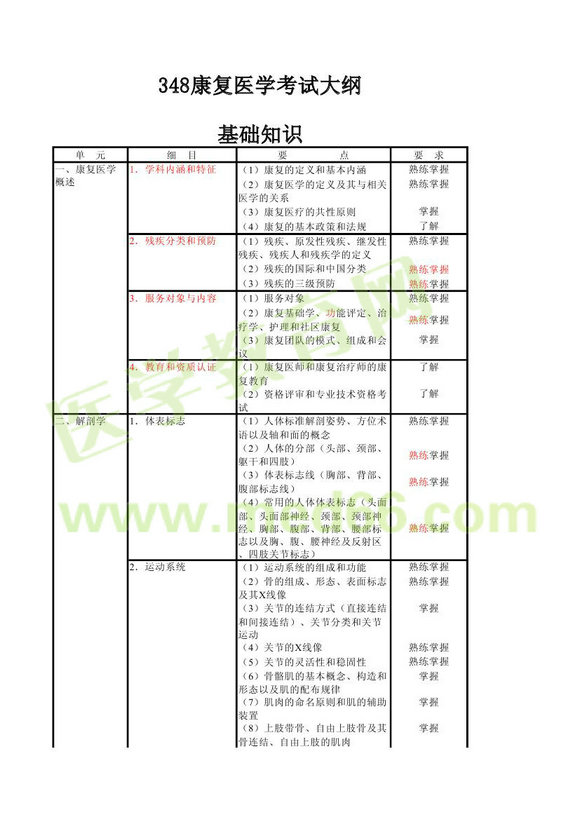 2013年康复医学中级职称考试大纲