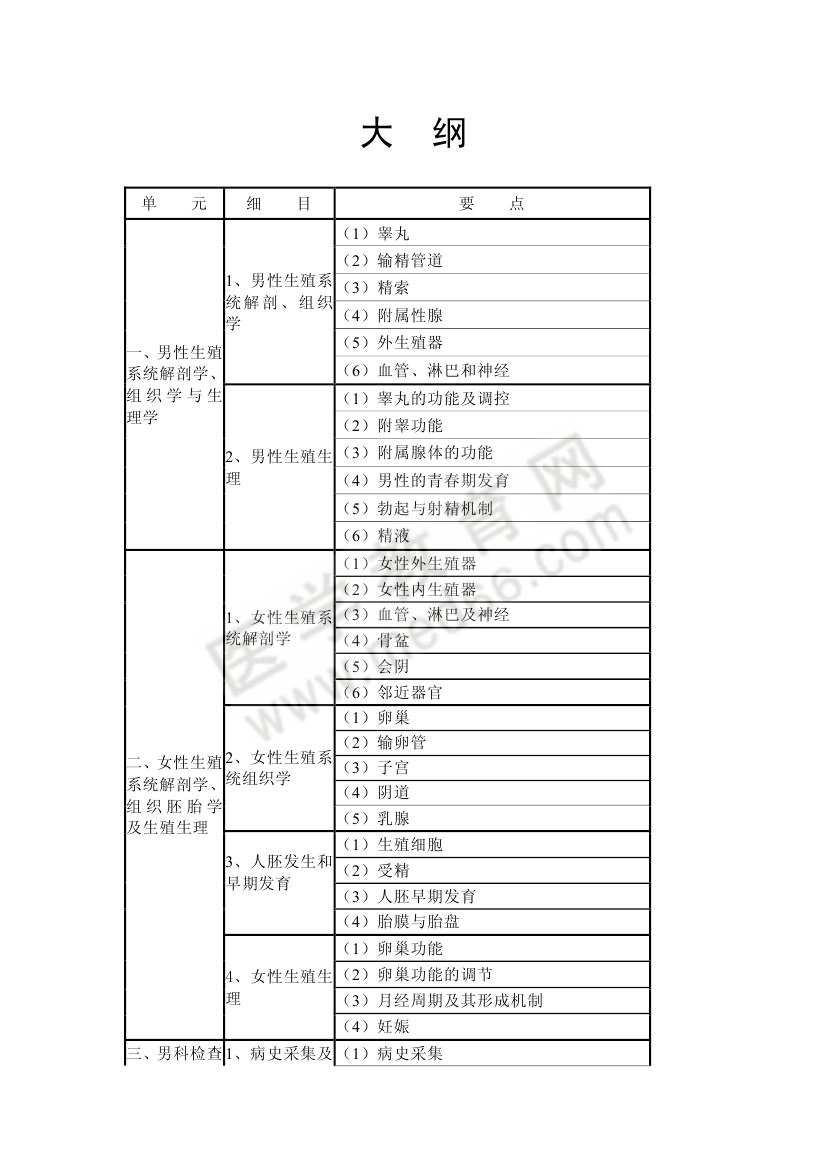 2013年卫生专业技术资格考试计划生育专业考试大纲