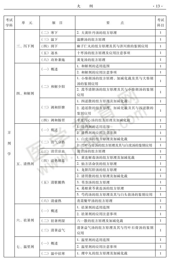 2013年中医针灸专业考试大纲