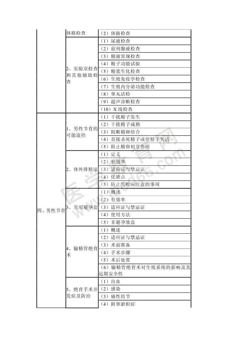 2013年卫生专业技术资格考试计划生育专业考试大纲