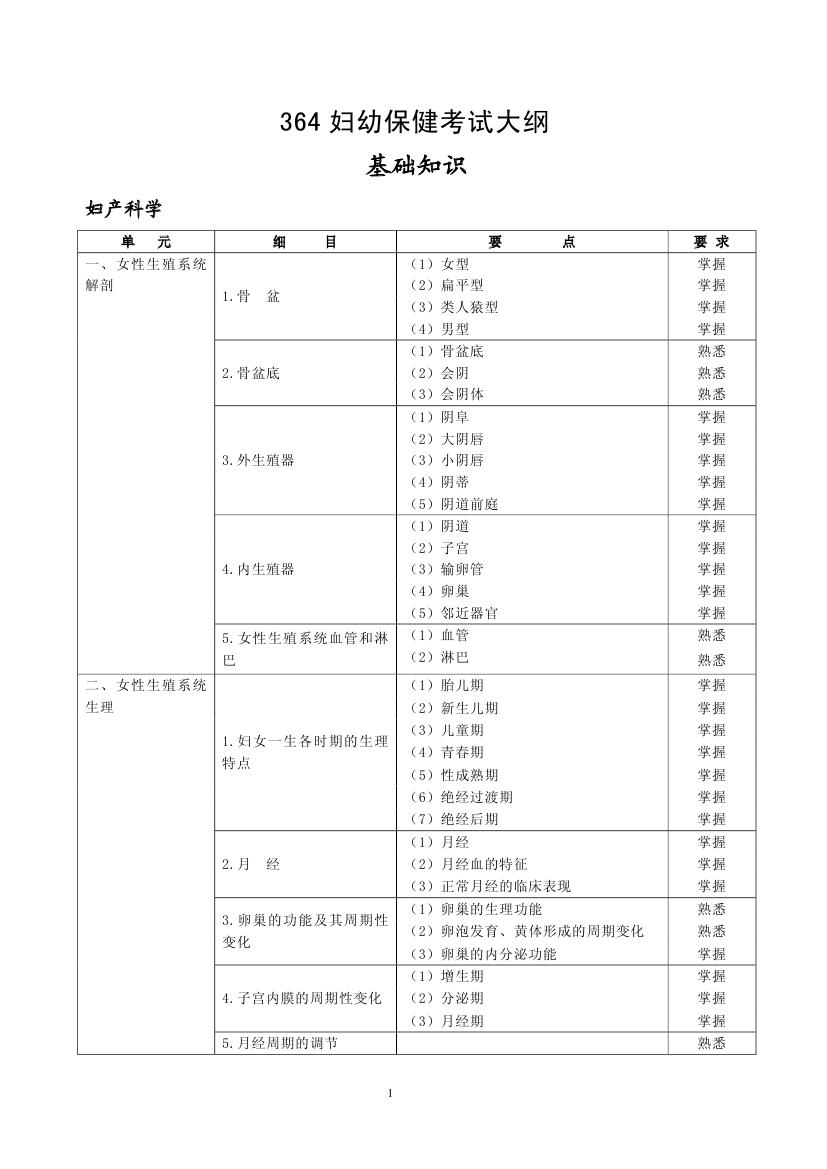 2013年预防医学364-妇幼保健专业考试大纲