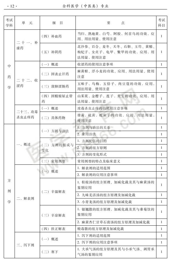 2013年中医针灸专业考试大纲