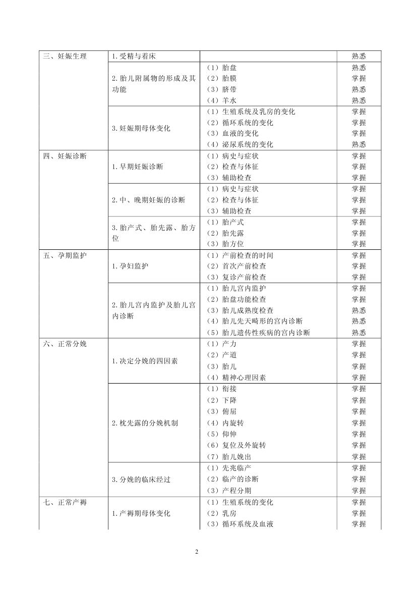 2013年预防医学364-妇幼保健专业考试大纲