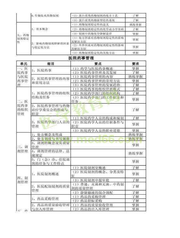 2014年卫生资格药学初级（士）考试大纲——相关专业知识