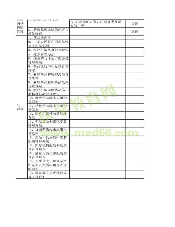 2014年卫生资格药学（中）级主管药师考试大纲——相关专业知识