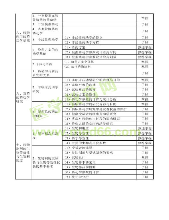 2014年卫生资格药学初级（士）考试大纲——专业知识