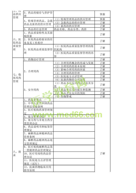2014年卫生资格药学初级（士）考试大纲——相关专业知识