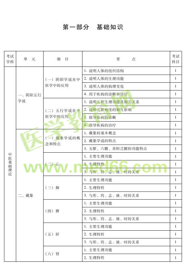 2013年中医儿科主治医师考试大纲