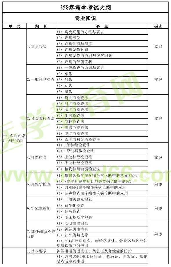 2013年疼痛学主治医师（专业代码358）考试大纲：专业知识