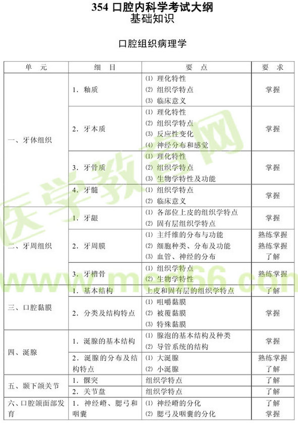 2013年口腔内科学（专业代码354）考试大纲