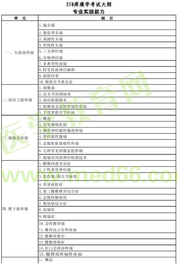 2013年疼痛学主治医师（专业代码358）考试大纲：专业实践能力