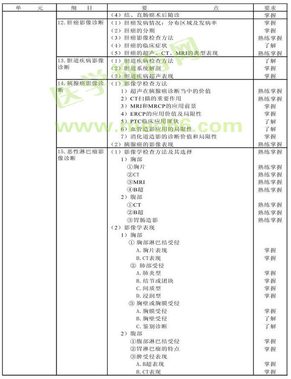 2013年肿瘤学考试大纲（专业代码341-343）-相关专业知识