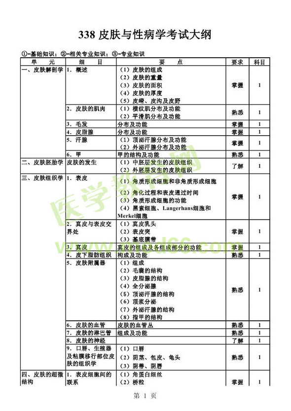 2013年皮肤与性病学考试大纲