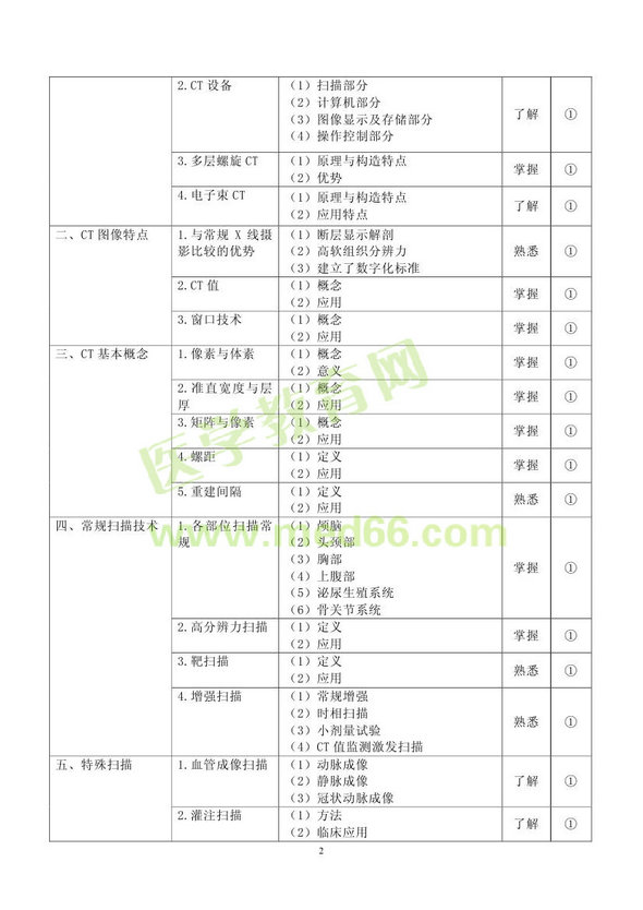 2013年放射医学考试大纲