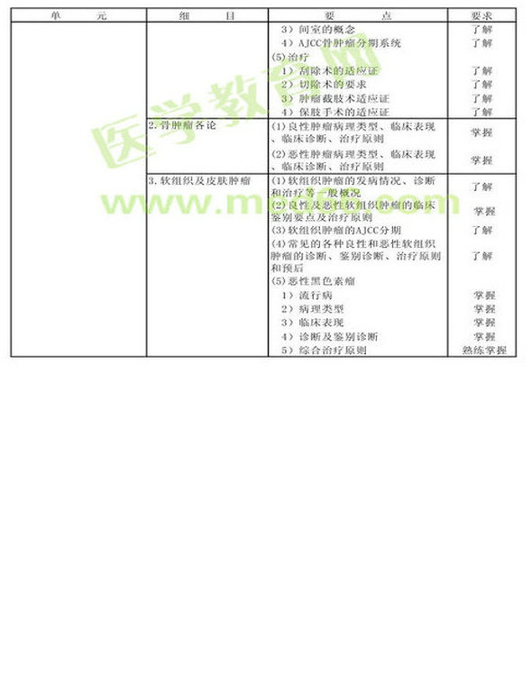 　　2013年肿瘤外科学考试大纲（专业代码342）-专业知识