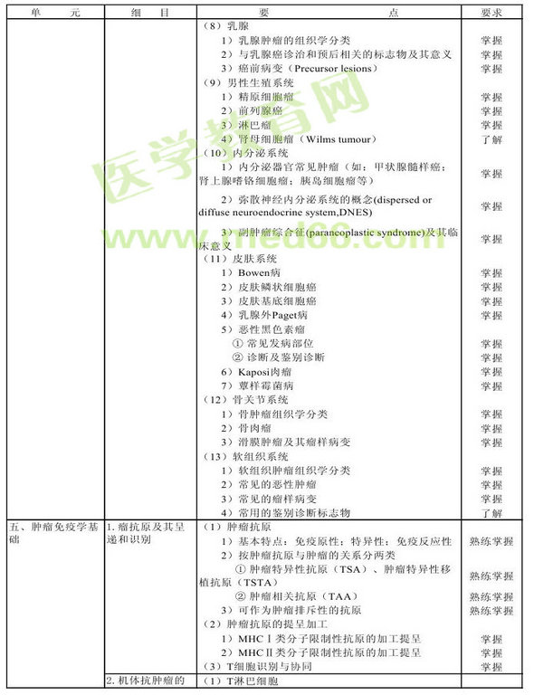 2013年肿瘤学考试大纲（专业代码341-343）-相关专业知识