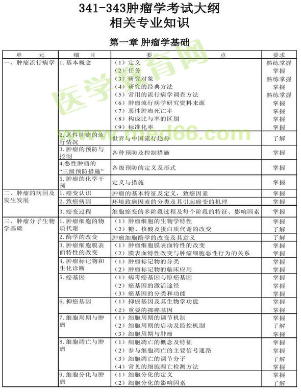 2013年肿瘤学考试大纲（专业代码341-343）-相关专业知识