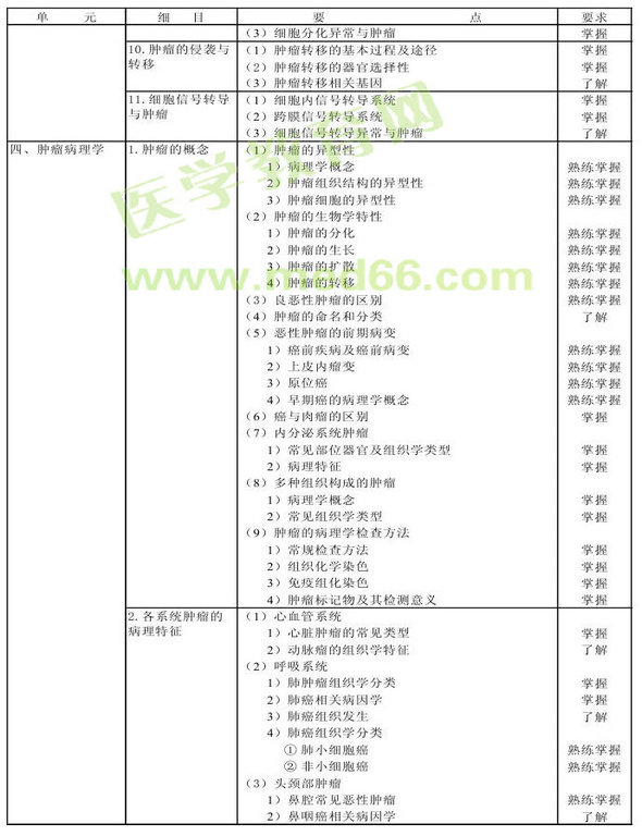 2013年肿瘤学考试大纲（专业代码341-343）-相关专业知识