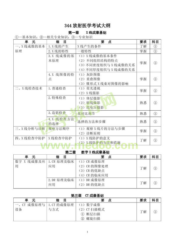 2013年放射医学考试大纲