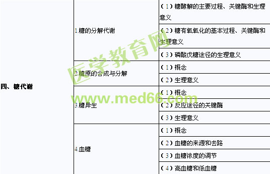 2013年口腔助理医师《生物化学》考试大纲