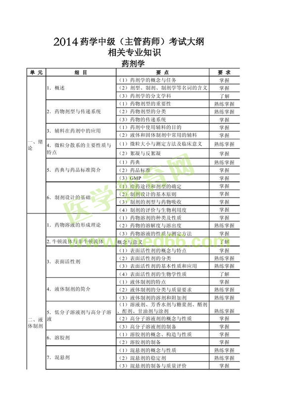  2014年卫生资格药学（中）级主管药师考试大纲——相关专业知识 