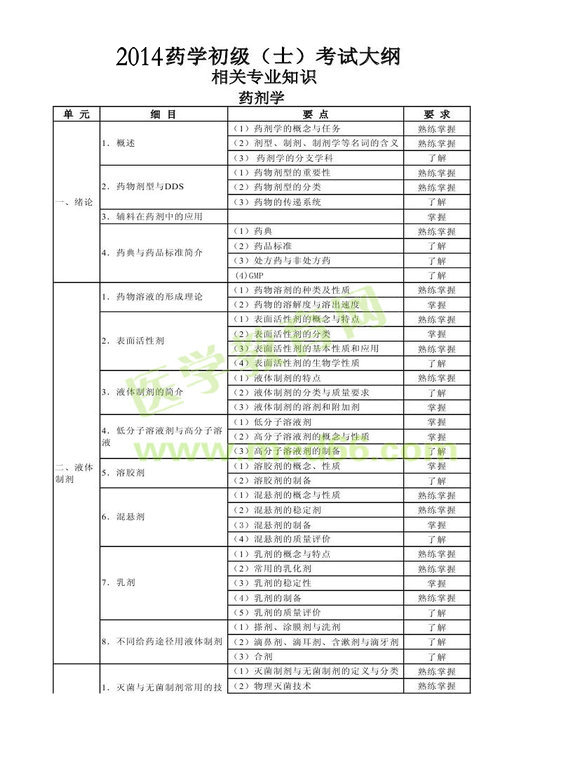 2014年卫生资格药学初级（士）考试大纲——相关专业知识