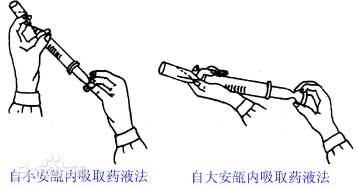 安瓿内吸药