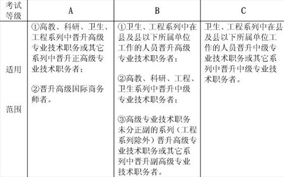 考试等级划分及使用范围