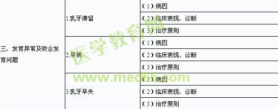 2014年口腔助理医师《儿童口腔医学》考试大纲