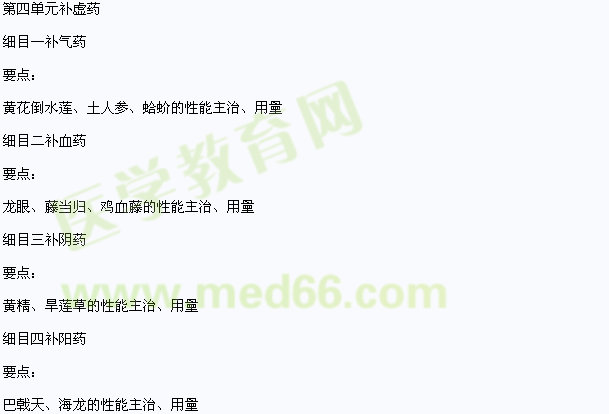 2013年中医(状医)执业医师壮药学(师承与确有专长)