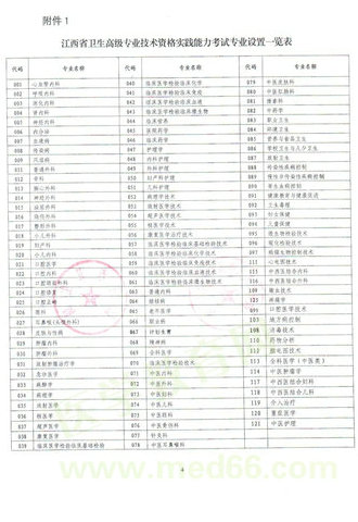 2014赣州市卫生高级资格实践能力考试时间