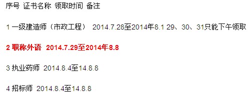 2014年辽宁阜新职称英语合格证书领取时间