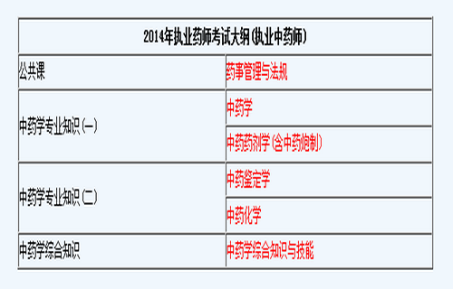 执业中药师考试大纲