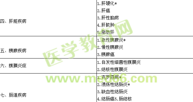 2015消化内科学主治医师专业实践能力大纲