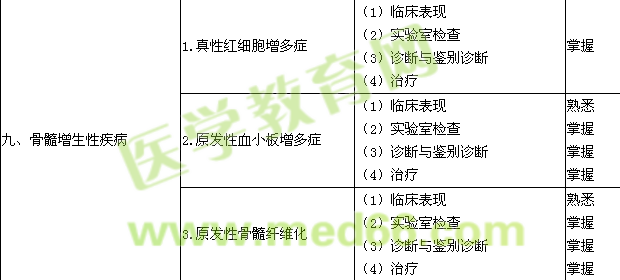 2015血液病学主治医师专业知识大纲