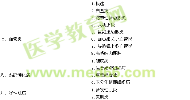 2015风湿与免疫学主治医师专业实践能力大纲