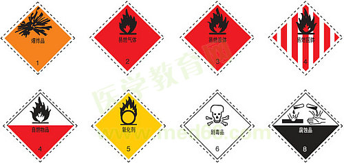危险化学品图标
