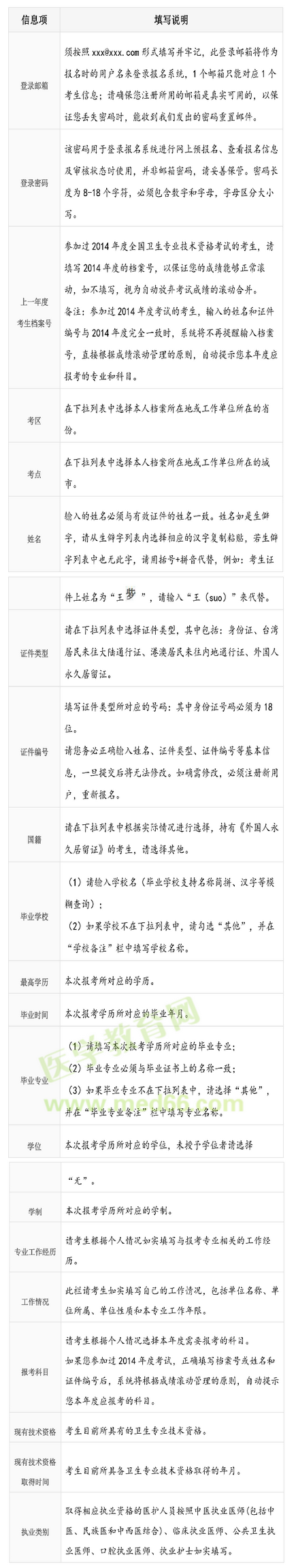 2015年卫生资格考试报考填表说明