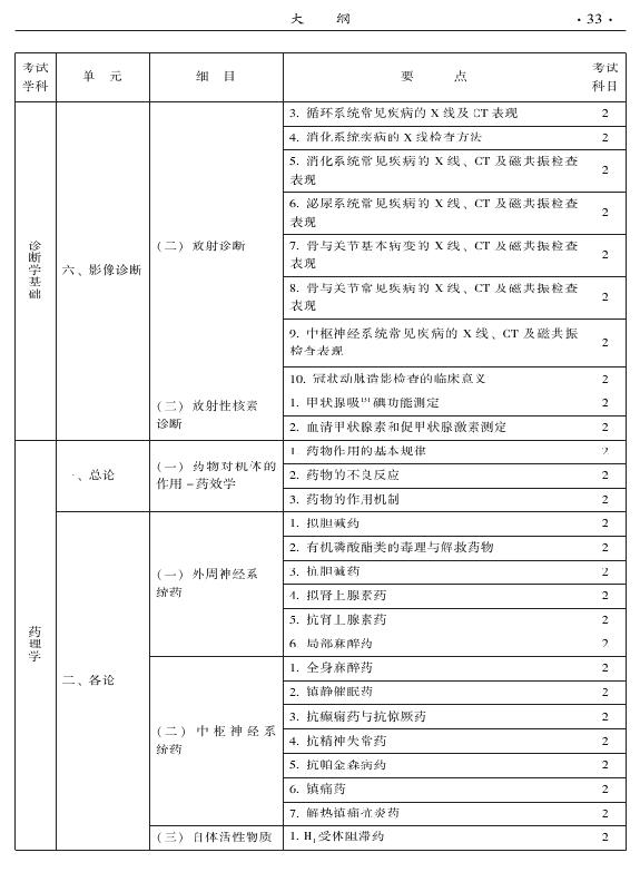 2015年中西医结合内科专业-相关专业知识