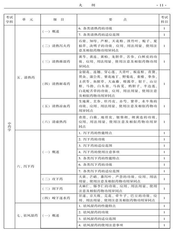 2015年中西医结合骨伤科大纲-基础知识